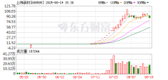 配资平台正规的在哪里 上纬新材回应“股东高位减持”：基于资金需求减持 不存在违规行为